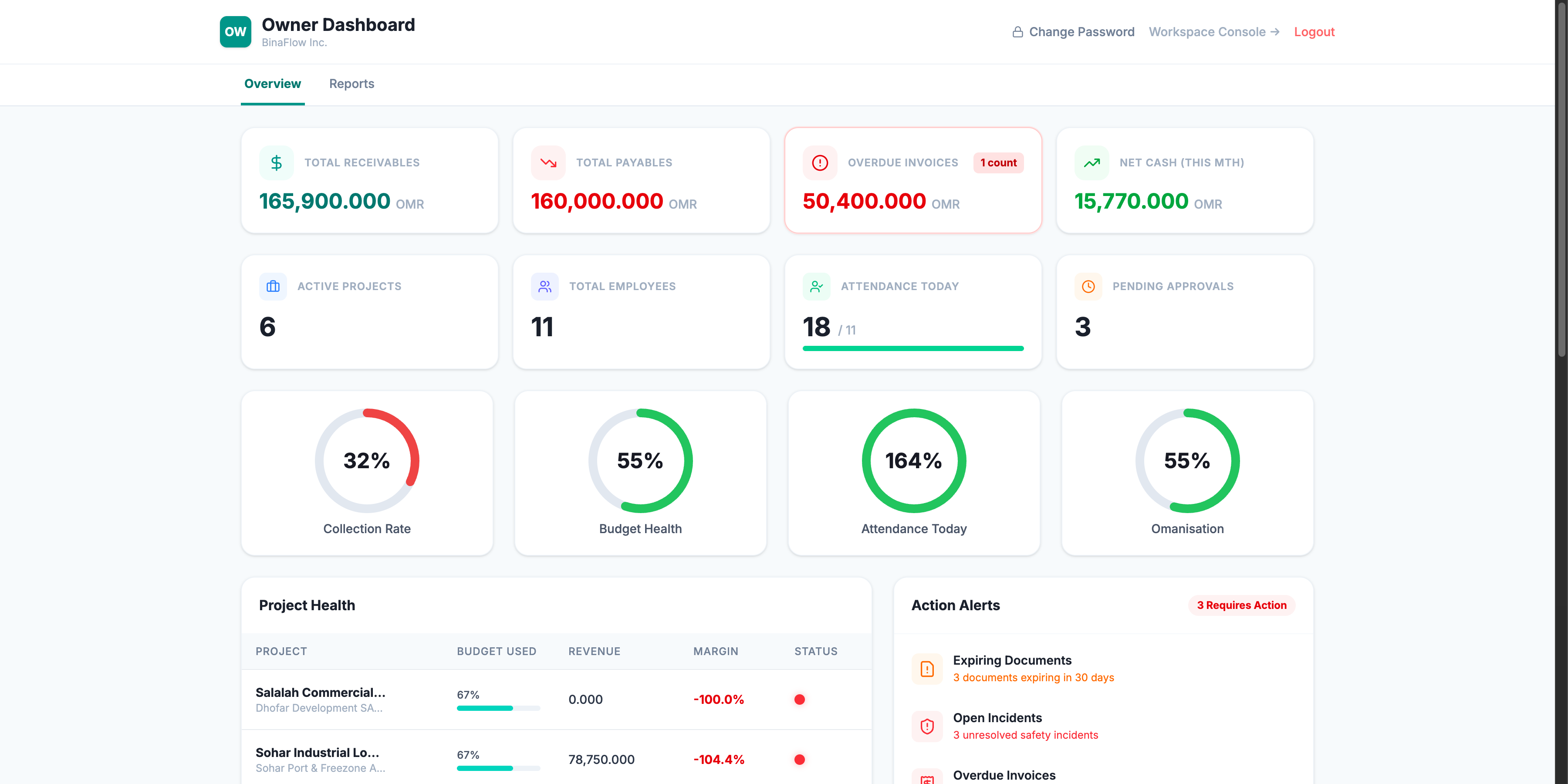 BinaFlo Executive Owner Dashboard