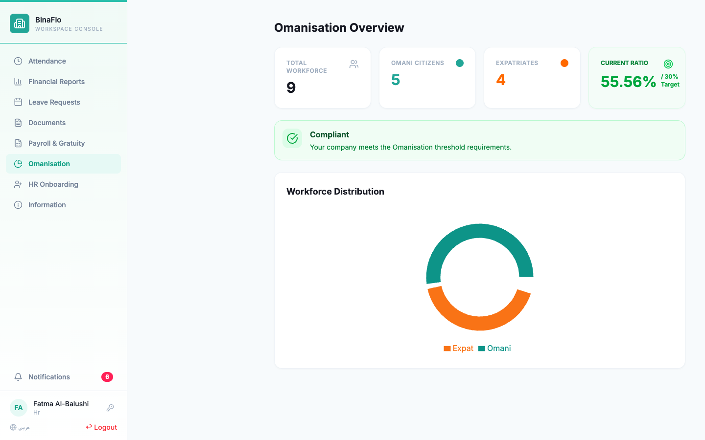 BinaFlo HR & Omanisation Quota Console
